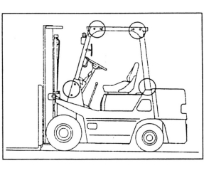 Manutenção de Lubrificação de Empilhadores